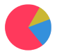 data chat circle