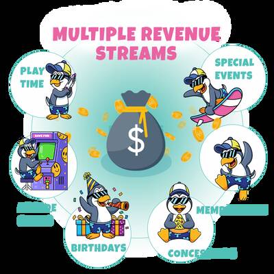 Do The Beach Franchise Opportunity